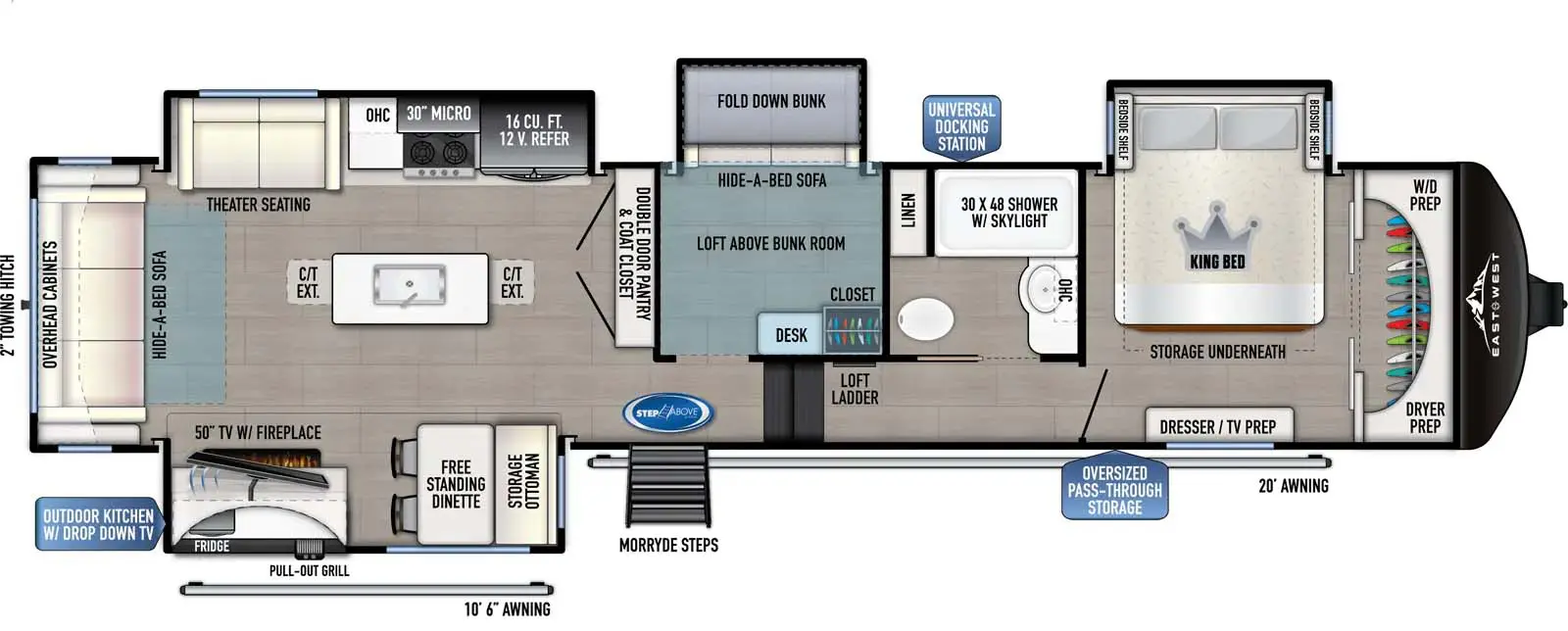 Tandara Fifth Wheels - East to West